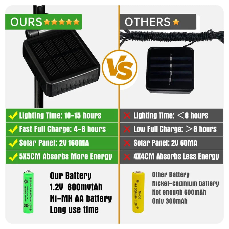 Luzes solares de borboleta para jardim, 56 LEDs, IP65, decoração exterior