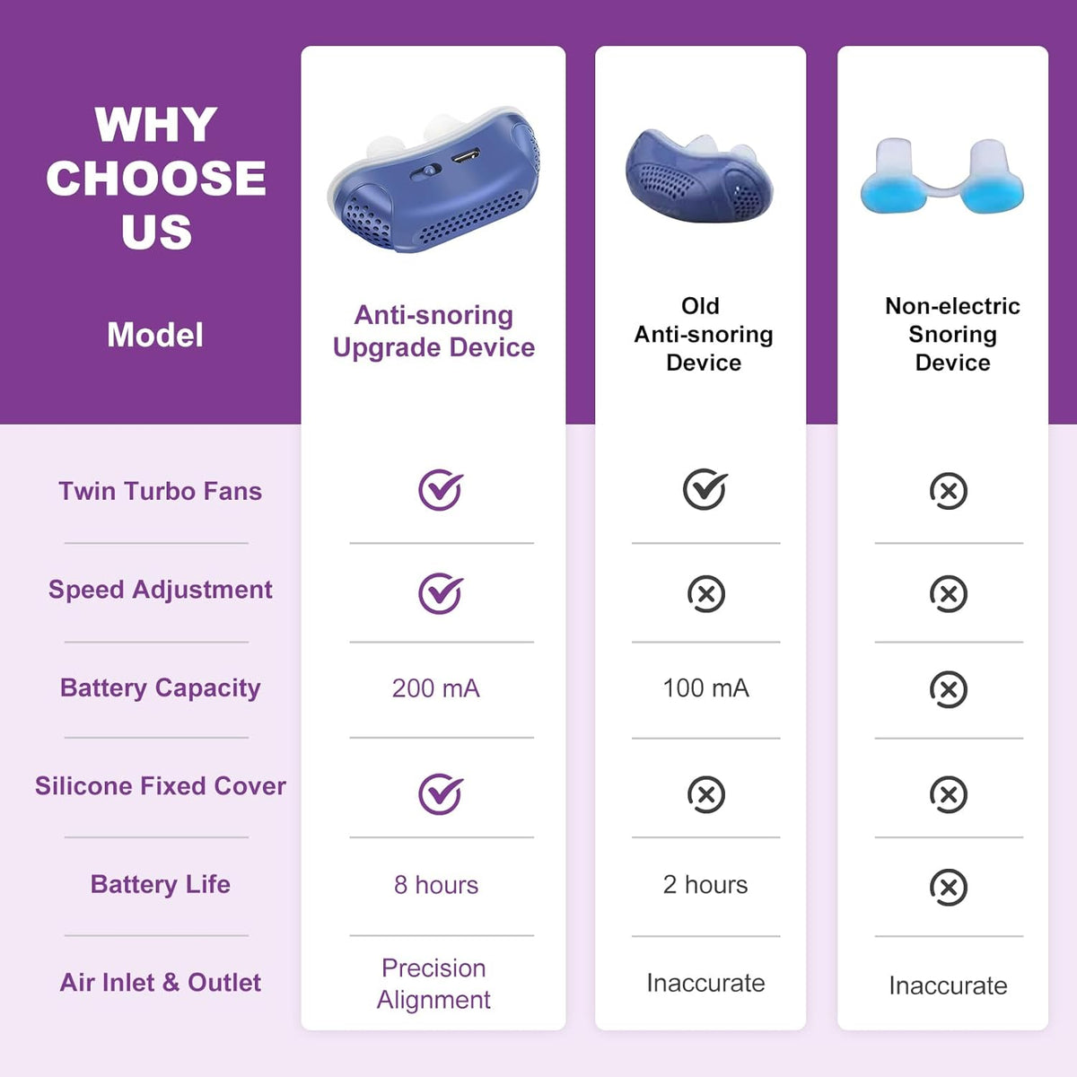 Micro CPAP de viagem dispositivo anti-ronco sem máscara compacto e portátil
