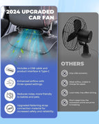 Ventilador USB para carro com suporte encosto de cabeça, 3 velocidades, conjunto 2 unidades