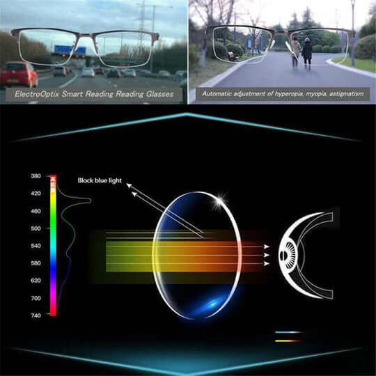 Óculos progressivos inteligentes multifocal com filtro de luz azul e proteção UV